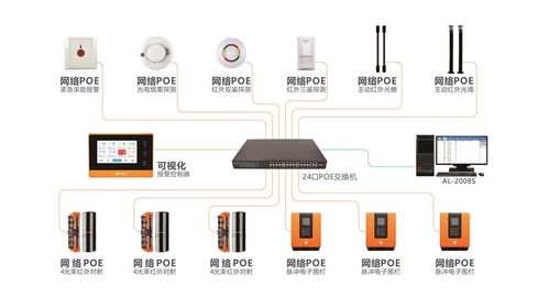 POE全網絡報警系統五問五答 關于網絡設備的全面解析